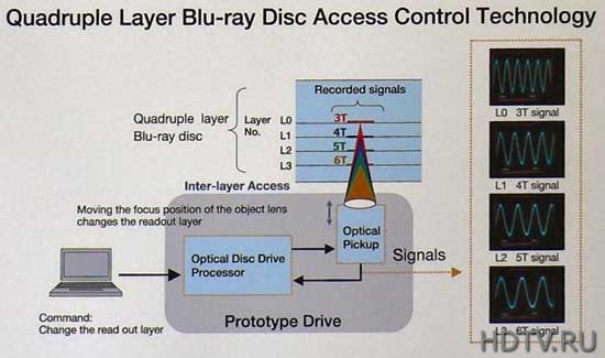 CES 2007: 4- BD-   