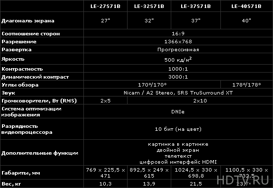 Серия HD-телевизоров от Samsung