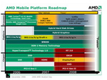 DisplayPort появится на рынке в конце 2007