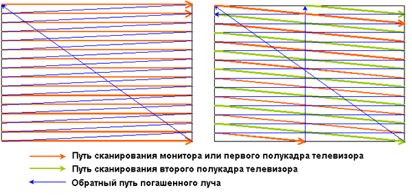 HOWTO: H.264/AVC HDTV DVB-