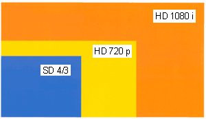 HOWTO: Просмотр H.264/AVC HDTV вживую с применением DVB-карт