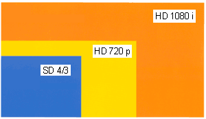 HOWTO:  H.264/AVC HDTV    DVB-