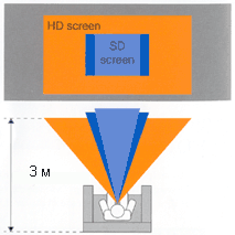 HOWTO:  H.264/AVC HDTV    DVB-