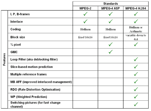 HOWTO:  H.264/AVC HDTV    DVB-