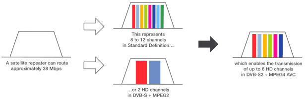 HOWTO:  H.264/AVC HDTV    DVB-