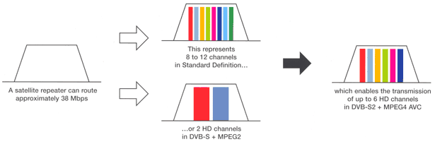 HOWTO: H.264/AVC HDTV DVB-