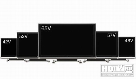 Sharp анонсировал 17 новых ЖК-телевизоров Aquos и аккустическую систему с Blu-Ray приводом Sharp анонсировал 17 новых ЖК-телевизоров Aquos и аккустическую систему с Blu-Ray приводом