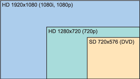    HDTV.ru ( 2007)