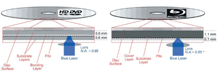    HDTV.ru ( 2007)