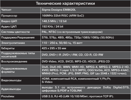    HDTV.ru ( 2007)