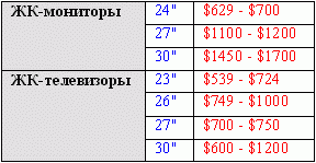 Рынок ЖК: большие мониторы заменят телевизоры?