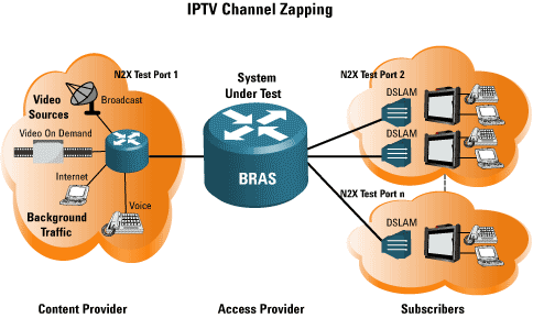 КОМПАНИЯ "НТВ-ПЛЮС" НАМЕРЕНА ЗАПУСТИТЬ IPTV В 2008