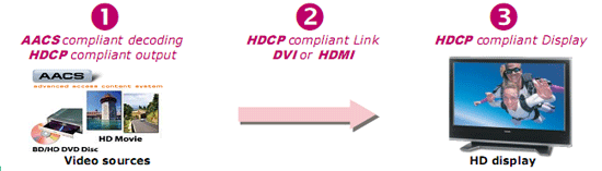 High Definition �������: ���������� ATI Avivo HD