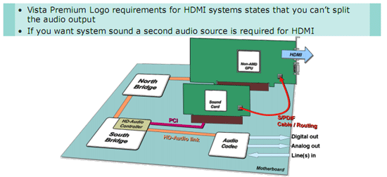 High Definition �������: ���������� ATI Avivo HD