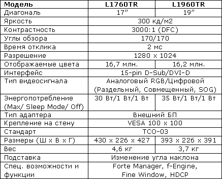 LG обновляет серию мониторов Flatron