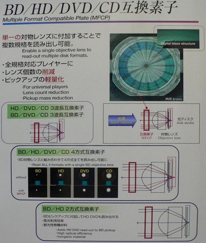 Ricoh:  ,   CD, DVD, Blu-Ray  HD DVD