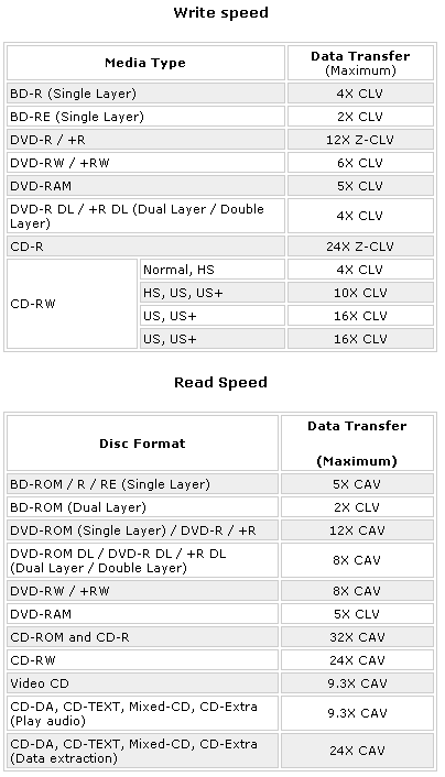 Pioneer представила BDR-202: пишущий Blu-Ray комбо-привод