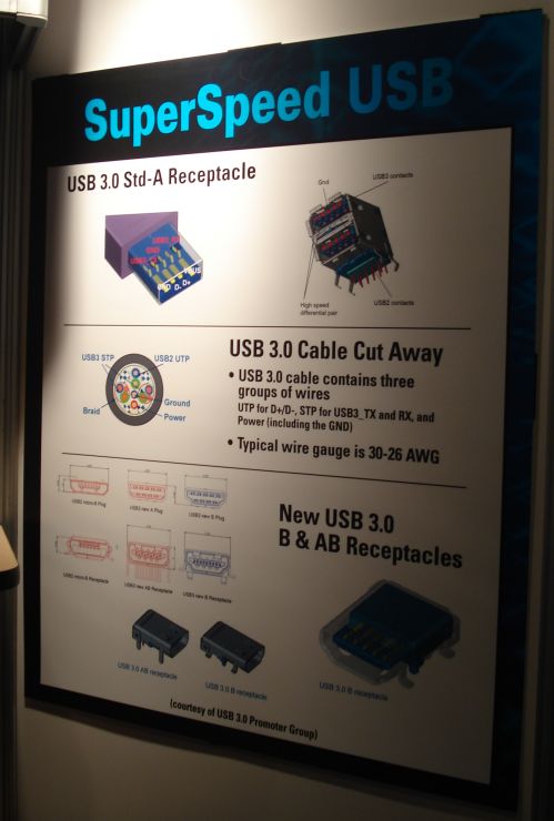 Новые подробности о USB 3.0