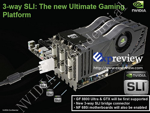   SLI    