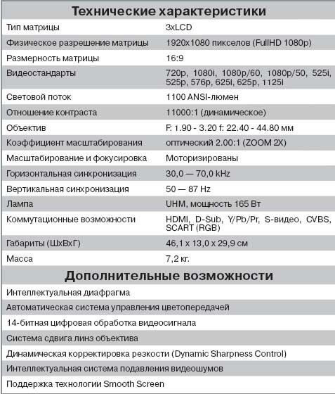    HDTV.ru