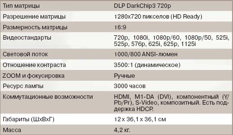    HDTV.ru