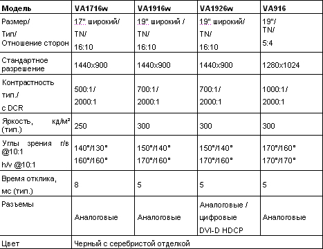ViewSonic представляет девять недорогих жк-мониторов