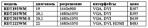 4 "алмазных" монитора от Mitsubishi
