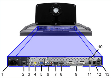 Монитор Dell 3008WFP - 30 дюймов и полная "коммуникабельность"