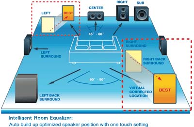 ASUS DAV Center A33  " "   