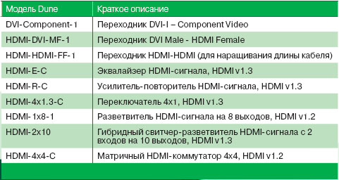    hdtv.ru