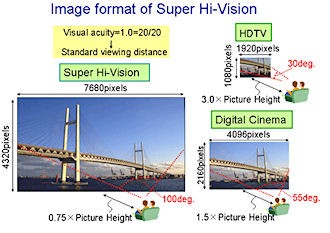 Формат Super Hi-Vision будет демонстрироваться на IBC2008 Формат Super Hi-Vision будет демонстрироваться на IBC2008