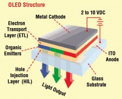 Оле-оле-оле- OLED! Оле-оле-оле- OLED!