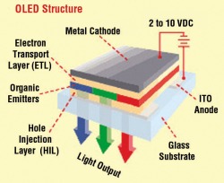 --- OLED!