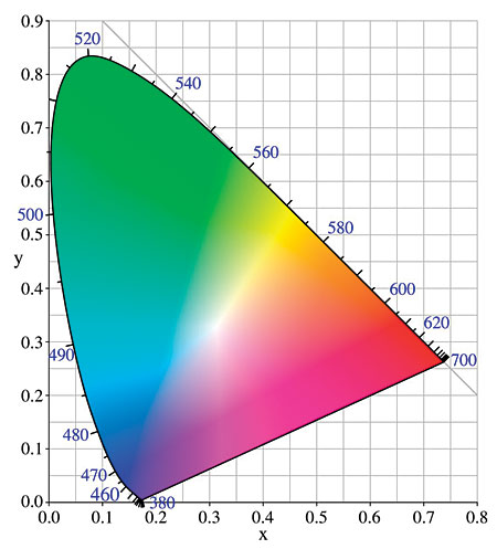 xvYCC  Deep Color