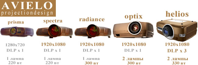 Новая линейка проекторов от projectiondesign Новая линейка проекторов от projectiondesign