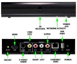 ZyXEL DMA-2500 поддерживает потокового видео 1080p HD ZyXEL DMA-2500 поддерживает потокового видео 1080p HD