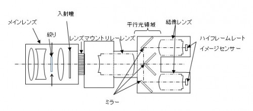  3D- Sony,    240   !