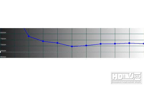 Обзор телевизора Samsung UE-40B8000 Обзор телевизора Samsung UE-40B8000