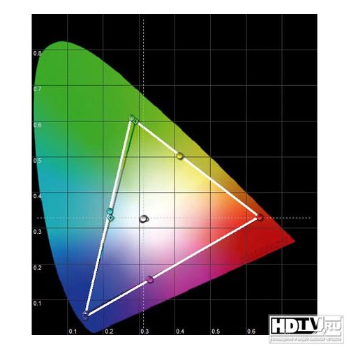 Обзор Sony KDL-40V5810 Обзор Sony KDL-40V5810