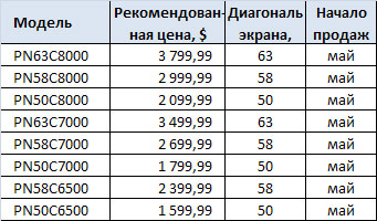 Цены на новые плазменные телевизоры SAMSUNG Цены на новые плазменные телевизоры SAMSUNG