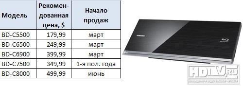 3D BD плееры Samsung 2010 года 3D BD плееры Samsung 2010 года