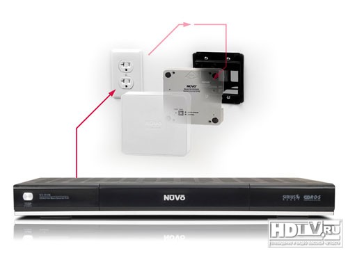 Nuvo Technologies Renovia –уникальная домашняя аудиосистема Nuvo Technologies Renovia –уникальная домашняя аудиосистема