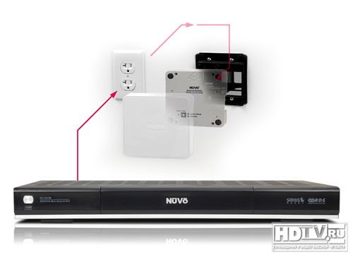 Nuvo Technologies Renovia   