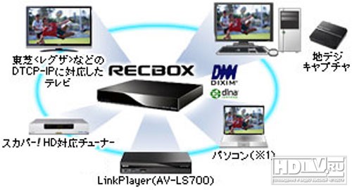 RecBox -   