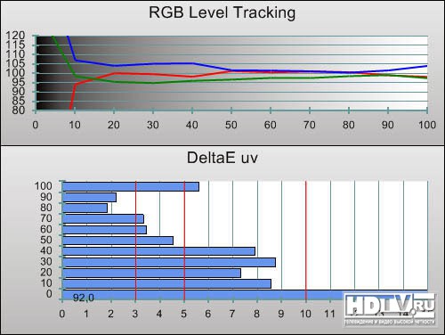  LCD  Sony KDL-40EX503