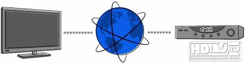 Google представляет возможности нового телевизора Google представляет возможности нового телевизора