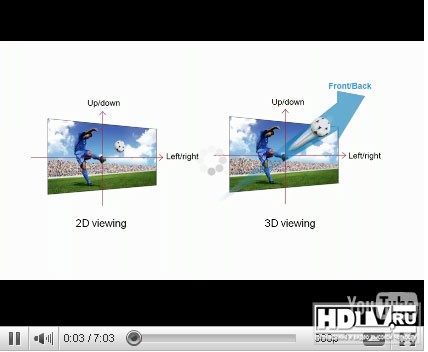 Как работает 3D технология? Как работает 3D технология?