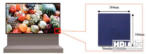 Misubishi сделала самый большой OLED экран Misubishi сделала самый большой OLED экран