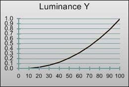  LD  Samsung LE-40C650