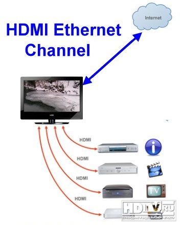 HDMI 1.4:  ?